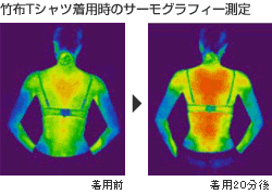 TAKEFU(竹布)Ｔシャツ着用時のサーモグラフィー測定